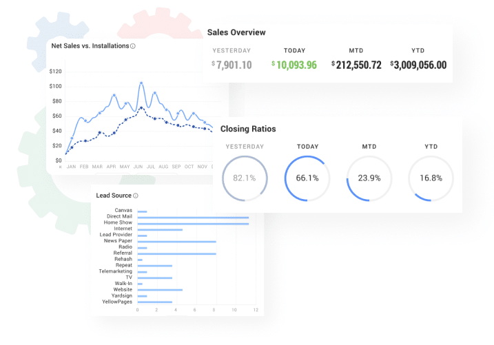 remodeling software dashboard screens